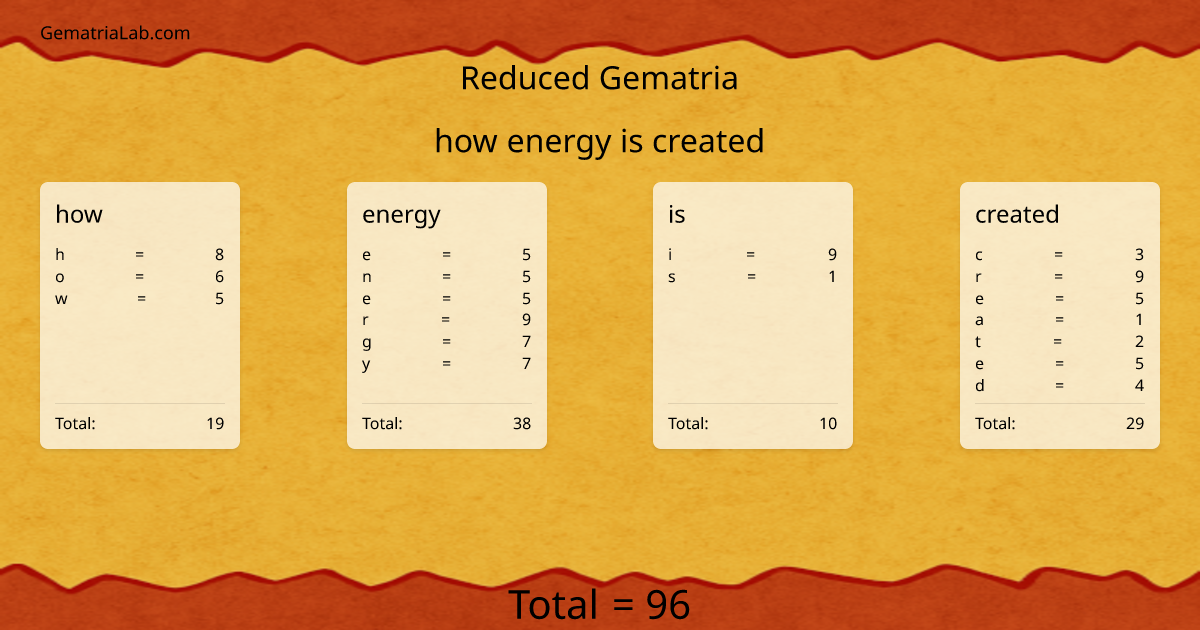 how energy is created in reduced Gematria